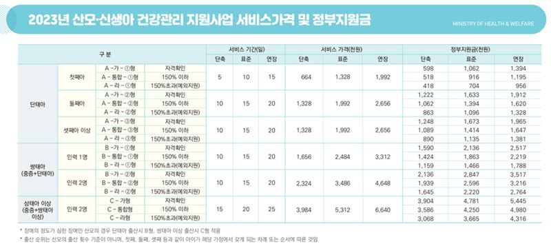 산후도우미 정부지원 정부지원금 상세