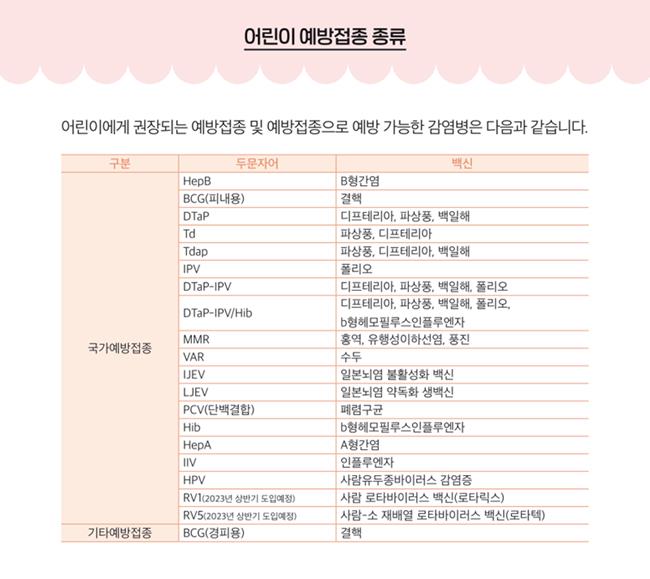 예방접종증명서