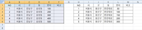 엑셀 서식 그대로 복사 방법