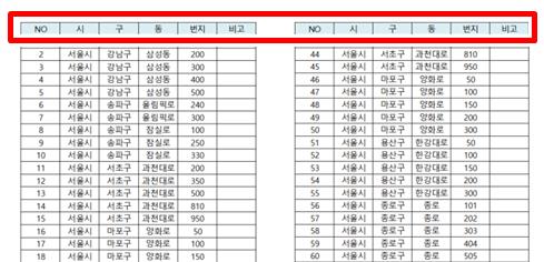 엑셀 프린트 설정