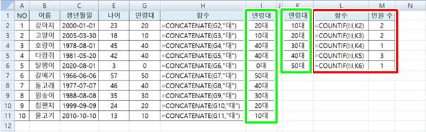 엑셀 DATEDIF 함수
