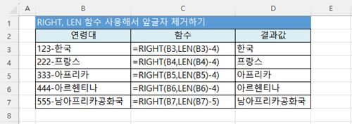 엑셀 글자 앞자리 제거하기, 뒷자리 제거하기 (LEFT, RIGHT, LEN 함수)