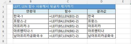 엑셀 글자 앞자리 제거하기, 뒷자리 제거하기 (LEFT, RIGHT, LEN 함수)
