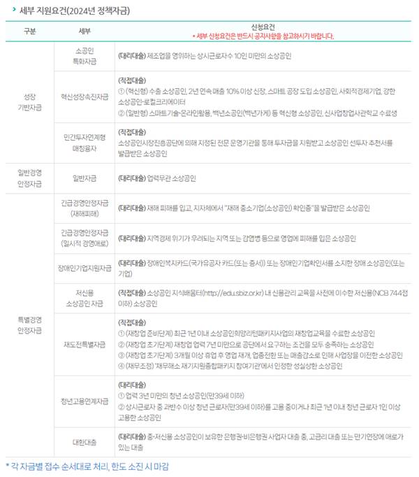 소상공인 정책자금대출 신청 방법에 대해 알아보자 1