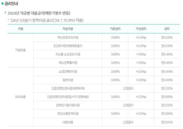 소상공인 정책자금대출 신청 방법에 대해 알아보자 2