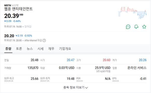 네이버웹툰 나스닥 상장. 글로벌 웹툰 시장의 새 시대를 열다